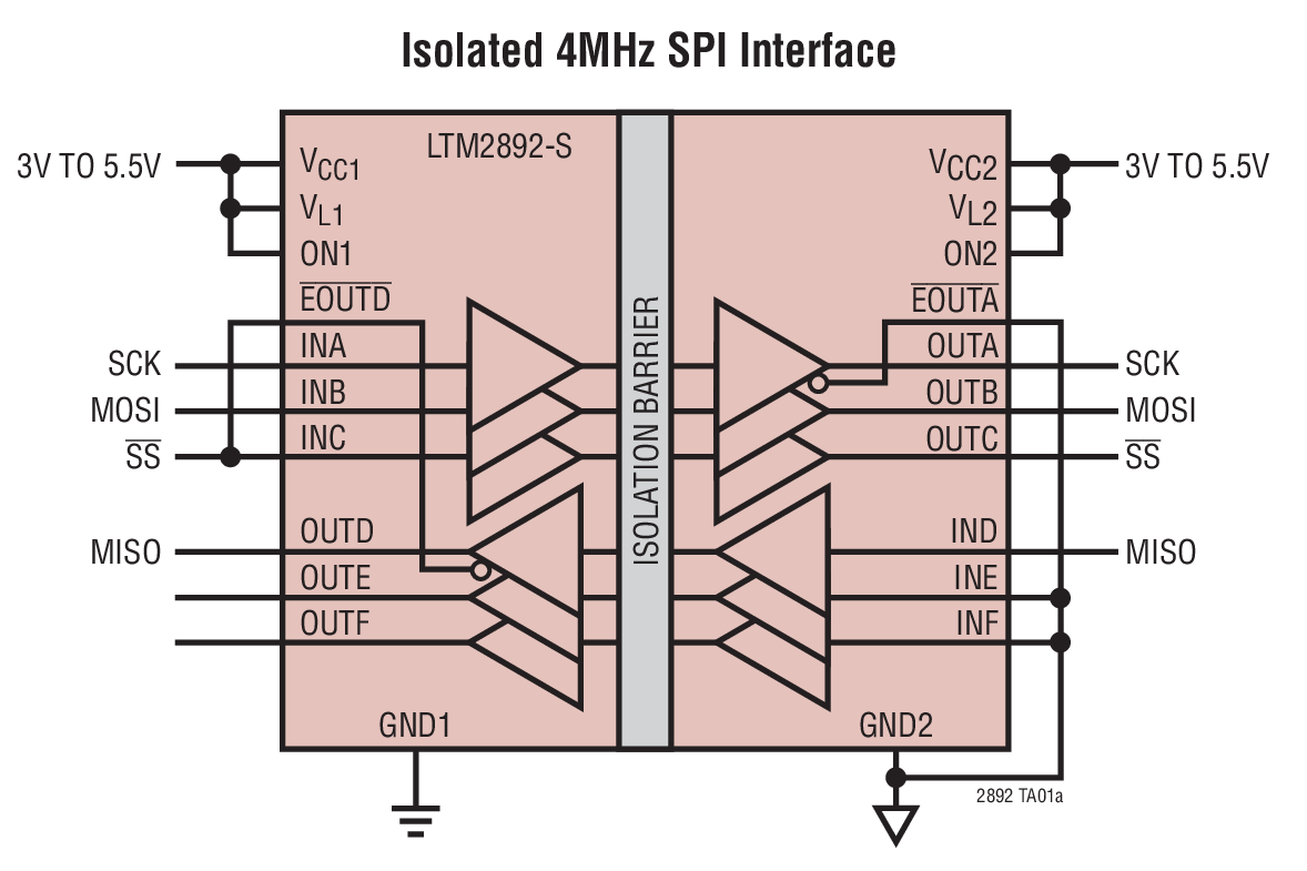 LTM2892典型应用图例一